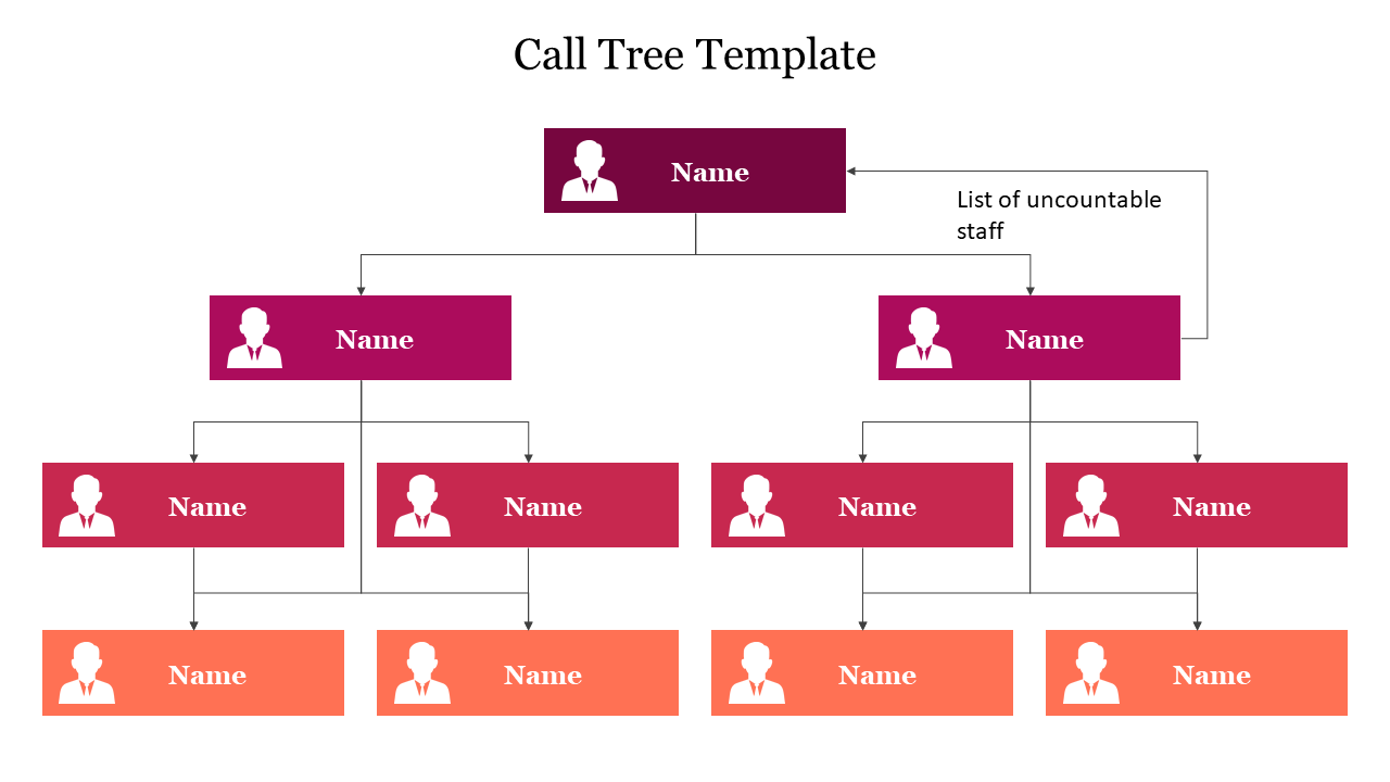 Call Tree Template